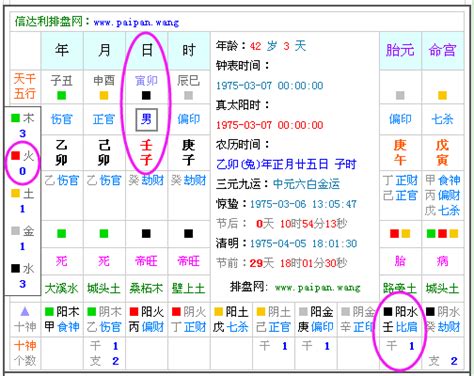 八字五行缺什麼|【命理五行屬性查詢表】生辰八字算命 